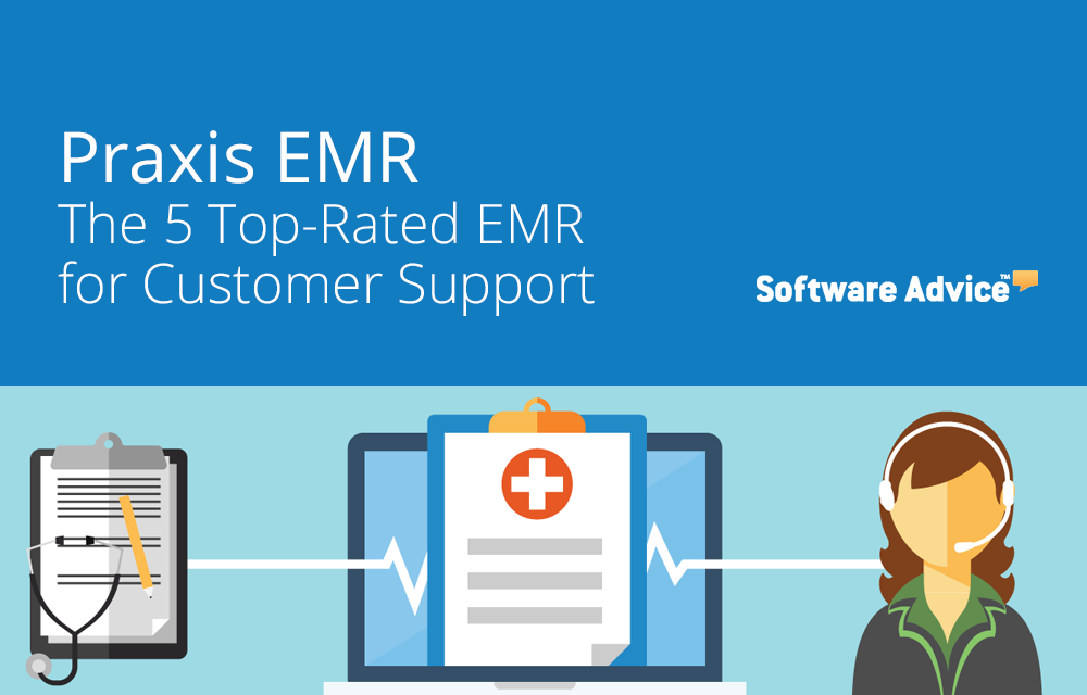 Praxis EMR - The 5 Top-Rated EMRs for Customer Support