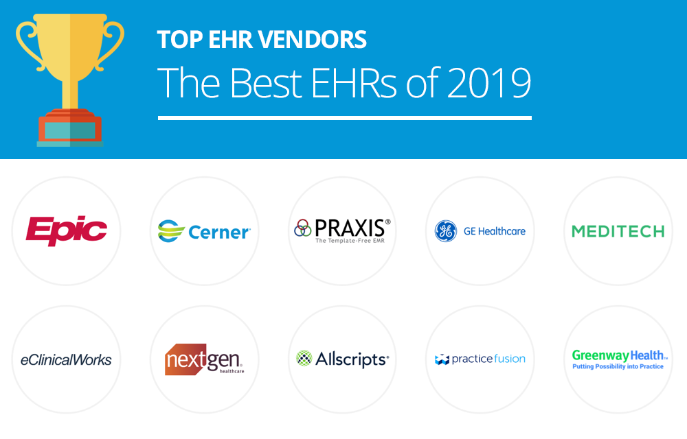 Top EHR Software Vendors of 2019 Comparison