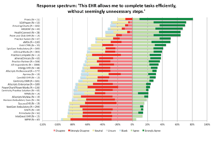 AAFP EHR User Satisfaction Survey 2012