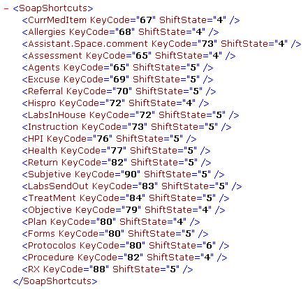 Praxis Electronic Medical Records (EMR) - Retrospective Queries