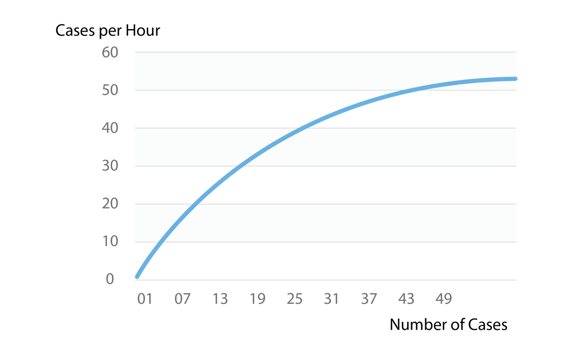 Praxis Electronic Medical Records (EMR) - The Learning Curve