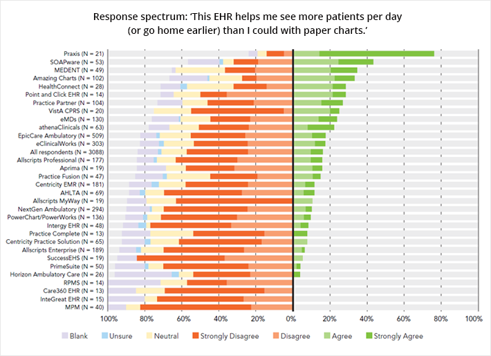 Spend more time with your patients (and go home earlier)